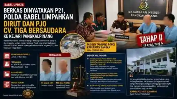 BERKAS DINYATAKAN P21, POLDA BABEL LIMPahkan DIRUT DAN PJO CV. TIGA BERSAUDARA KE KEJARI PANGKALPINANG