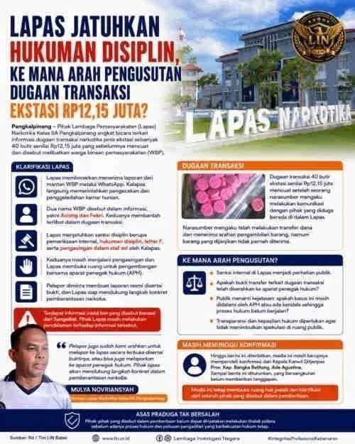 Lapas Jatuhkan Hukuman Disiplin, Ke Mana Arah Pengusutan Dugaan Transaksi Ekstasi Rp12,15 Juta?