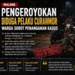 PENGEROYOKAN DIDUGA PELAKU CURANMOR DI MALANG, WARGA SOROT PENANGANAN KASUS