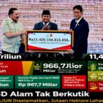 Rp31 TRILIUN DISELAMATKAN SINYAL PERANG TERBUKA LAWAN MAFIA SDA