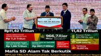 Rp31 TRILIUN DISELAMATKAN SINYAL PERANG TERBUKA LAWAN MAFIA SDA