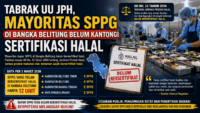Tabrak UU JPH, Mayoritas Dapur SPPG di Bangka Belitung Belum Bersertifikat Halal