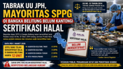 Tabrak UU JPH, Mayoritas Dapur SPPG di Bangka Belitung Belum Bersertifikat Halal