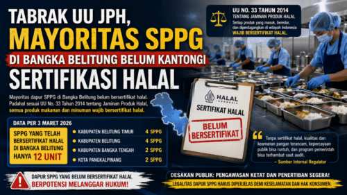 Tabrak UU JPH, Mayoritas Dapur SPPG di Bangka Belitung Belum Bersertifikat Halal