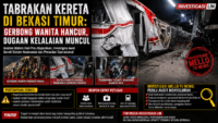 TABRAKAN KERETA DI BEKASI TIMUR: GERBONG WANITA HANCUR, DUGAAN KELALAIAN MUNCUL