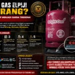 LIN Sulut Siap Bongkar Dugaan Pengurangan Isi LPG, Investigasi Distribusi Elpiji di Sejumlah Wilayah Mulai Disorot