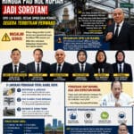 Kabel Semrawut hingga Nol Rupiah Jadi Sorotan, DPD LIN Babel Desak DPRD dan Pemda Segera Terbitkan Perwako.