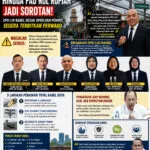 Kabel Semrawut hingga Nol Rupiah Jadi Sorotan, DPD LIN Babel Desak DPRD dan Pemda Segera Terbitkan Perwako.