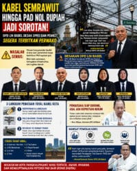 Kabel Semrawut hingga Nol Rupiah Jadi Sorotan, DPD LIN Babel Desak DPRD dan Pemda Segera Terbitkan Perwako.