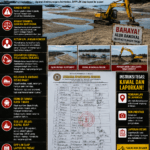 PENDANGKALAN MUARA AIR KANTUNG KIAN PARAH Nelayan & LIN Bangka Desak Aksi Nyata