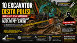 10 Excavator Disita Polisi, Masyarakat Desak Mabes Polri Bongkar Aktor Besar di Balik Dugaan PETI Garini