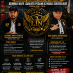 SEKJEN LIN DIGANTI! MUBESLUB SURABAYA COPOT ANTONIO PANE, ACHMAD WAFA ISVIANTO RESMI PEGANG KENDALI SEKRETARIAT