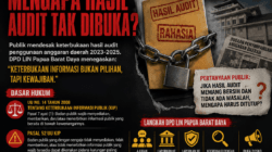 AUDIT DI BALIK TIRAI: Jika Tidak Ada Masalah, Mengapa Hasil Audit Tak Dibuka?