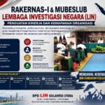 KAJIAN HUKUM DAN PANDANGAN ORGANISASI  RAKERNAS-I DAN MUBESLUB SEBAGAI PENGUATAN KINERJA DAN KEMAPANAN ORGANISASI
