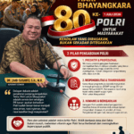 Hari Bhayangkara ke-80: Dr. Zaibi Susanto Ajak Polri Wujudkan Tema “Polri untuk Masyarakat” Lewat Keadilan yang Dirasakan Rakyat
