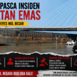 SETAHUN PASCA INSIDEN JEMBATAN EMAS PT GSM Belum Tuntaskan Ganti Rugi, Pemprov Babel Dinilai Lemah Tegakkan Hukum