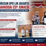 Kepengurusan DPD LIN Jakarta Sah Dinahkodai Edy Junaedi, Resmi Terdaftar di Kesbangpol DKI