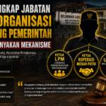 Diduga Rangkap Jabatan di Tiga Organisasi Pendamping Pemerintah, Warga Pertanyakan Mekanisme dan Transparansi