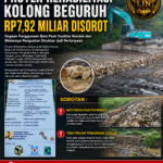 Proyek Rehabilitasi Kolong Beguruh Rp7,92 Miliar Disorot, Dugaan Penggunaan Batu Berkualitas Rendah dan Minimnya Penguatan Struktur Jadi Sorotan