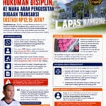 Lapas Jatuhkan Hukuman Disiplin, Ke Mana Arah Pengusutan Dugaan Transaksi Ekstasi Rp12,15 Juta?