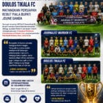 Wartawan Sulut Bersatu di Lapangan Hijau, Journalist Warrior FC dan Doulos Tikala FC Matangkan Persiapan Rebut Piala Bupati Joune Ganda.