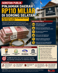 Sorotan Publik atas Pinjaman Daerah Rp110 Miliar di Sorong Selatan, Masyarakat Harapkan Klarifikasi Resmi dari Pihak Terkait