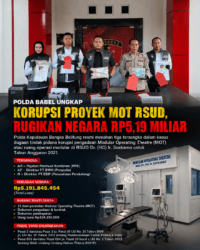 Polda Babel Ungkap  Korupsi Proyek MOT RSUD, Pengadaan Berujung Total Loss dan Rugikan Negara Rp5,19 Miliar