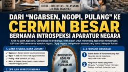Dari “Ngabsen, Ngopi, Pulang” ke Cermin Besar Bernama Introspeksi Aparatur Negara