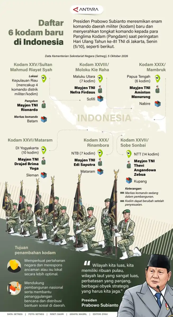 Peresmian Enam Kodam Baru Menandai HUT ke-81 TNI