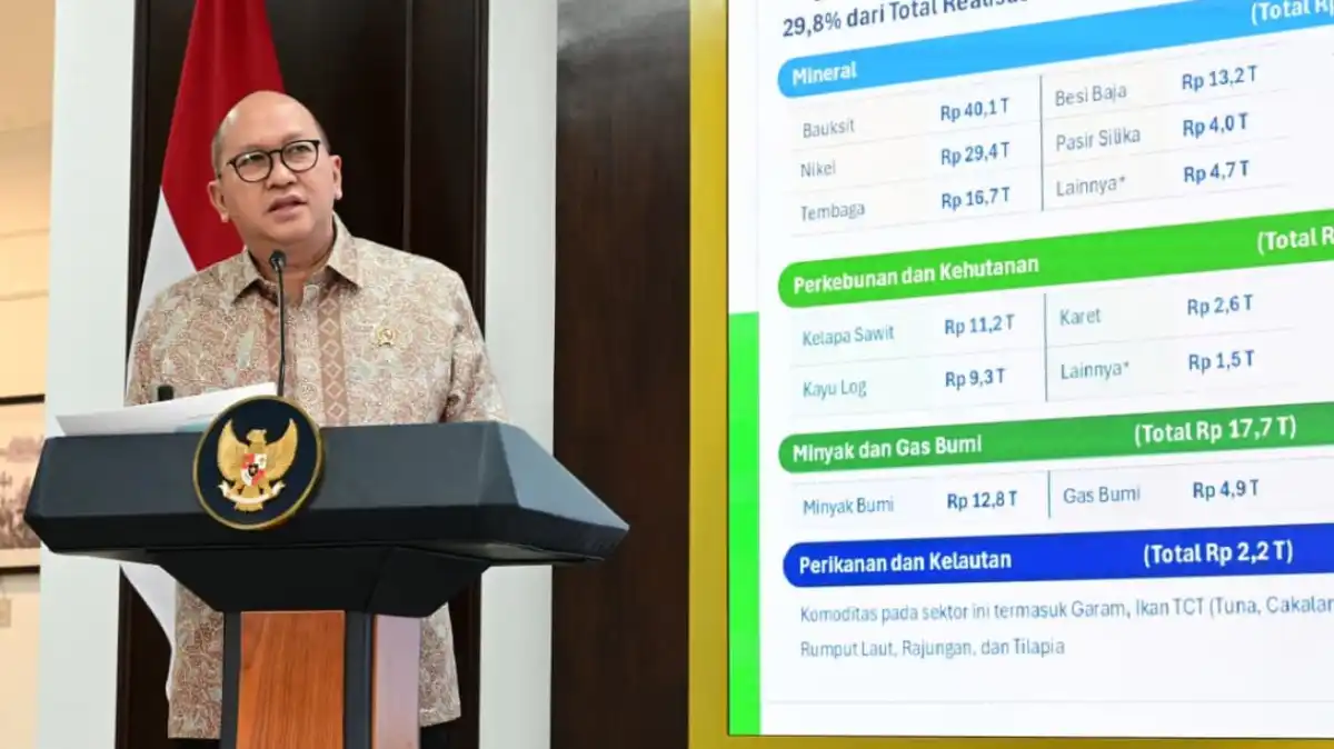 Target Pertumbuhan 8 Persen, Indonesia Membidik Investasi Lebih dari Rp13.000 Triliun